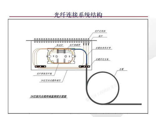 網絡工程師必知的綜合布線系統基礎知識